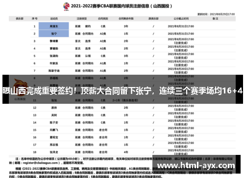 曝山西完成重要签约！顶薪大合同留下张宁，连续三个赛季场均16+4