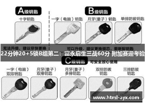 22分钟20+5锁B组第二：富永启生三战60分 附加赛迎考验